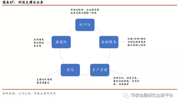 2019年保险业投资策略报告 价值增长具备持续性，低估值提供增配良机