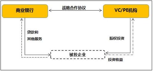 以债促股 清科研究中心解析2017年投贷联动实践与趋势