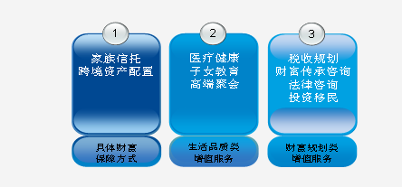 如何在一线业务人员的KPI考核中真正实现以客户为中心
